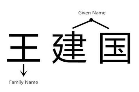 8 Things You Didn’t Know About Chinese Names – Traceable | My China Roots