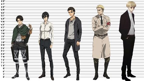 Attack on Titan Final Season | Character Height Comparison - YouTube