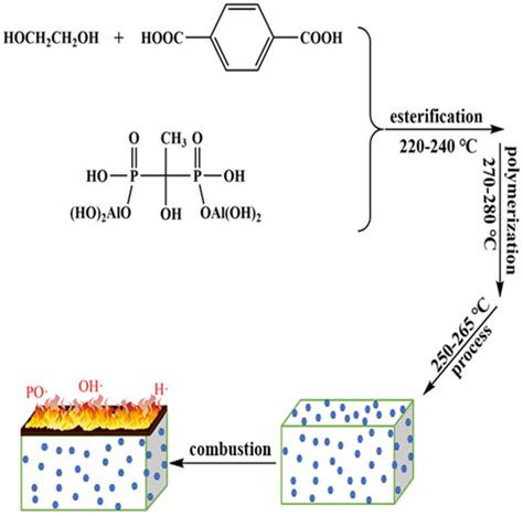 Journal of Applied Polymer Science | Wiley Online Library