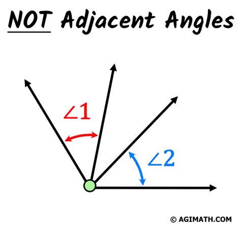 Adjacent Angles - AGIMATH