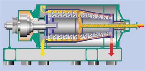 Decanter Centrifuge | Decanter Centrifuge Manufacturer | Multotec