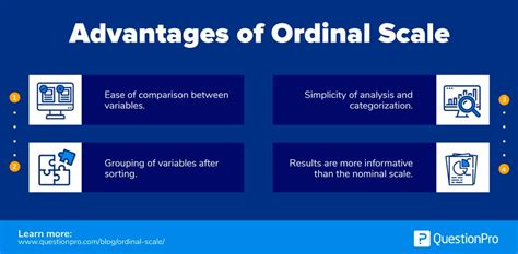 di riserva aggiunta sigaretta likert scale nominal or ordinal verbo ...