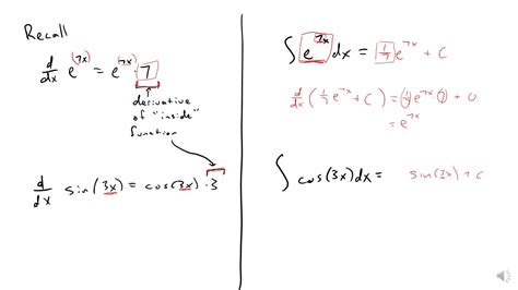 Antiderivative Examples - YouTube