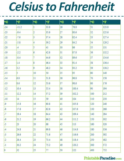 Printable Celsius to Fahrenheit Conversion Chart | Conversion chart ...