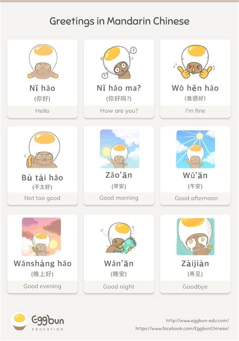 Basic Greetings in Mandarin Chinese | Palavras chinesas, Línguas ...