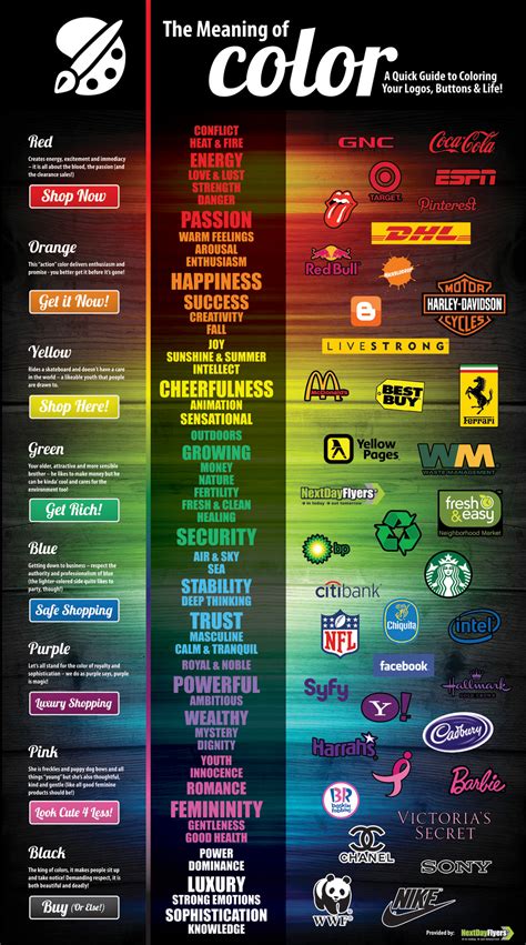 The Meaning Of Color - A Quick Guide to Coloring Your Logos, Buttons ...