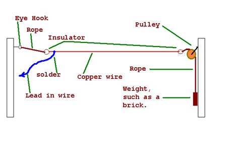 Pilot's Longwire Antenna Instructios