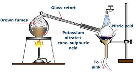 3 Ways to Prepare Nitric Acid - Owlcation