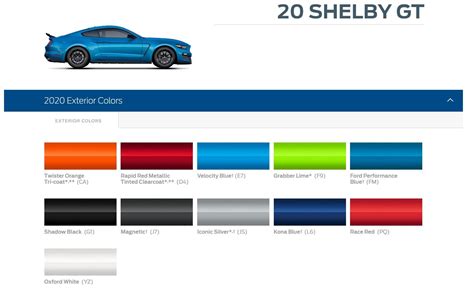 2020 Ford Mustang Shelby Gt500 Order Banks | Ford Concept Release