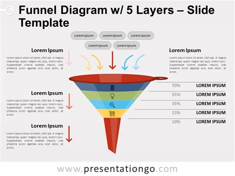 Free Powerpoint Funnel Template