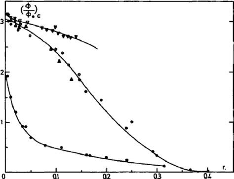 [PDF] SPECTRAL PROPERTIES OF ACRIDINE ORANGE BOUND TO DNA / RNA ...