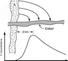 Sediment supply to eskers - Glacier Mechanics - Climate Policy Watcher