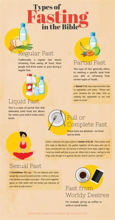 The Ultimate Guide To Fasting In The Bible