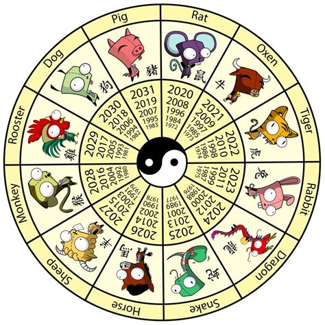 Learning Chinese with Iris: 本命年(bén mìng nián) Your Own Chinese Zodiac Year