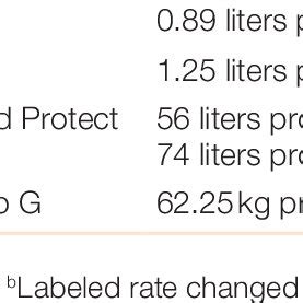 31 Indemnify Nematicide Label - Labels Design Ideas 2020