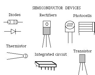 Identification of Electronic Components