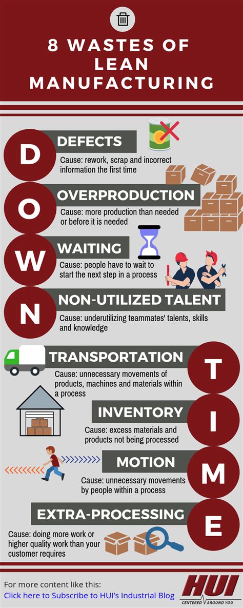 8 Wastes of Lean Manufacturing: Downtime Infographic