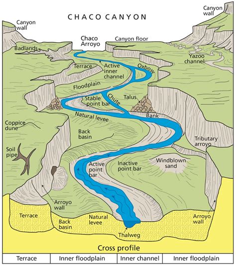 CHCU_GeomorphicChacoCanyon_0721-2014_tte | Geology, Earth science ...