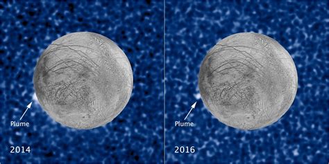 Giant Water Plume Detected Again on Jupiter Moon Europa | Space