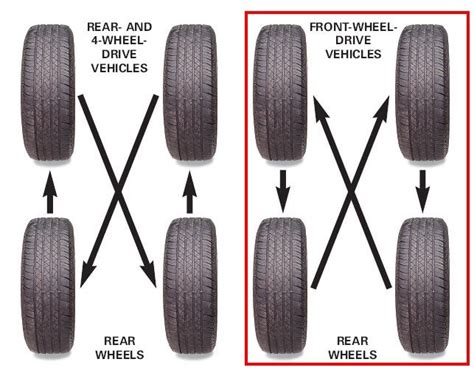 Honda Fit Tire Rotation Pattern