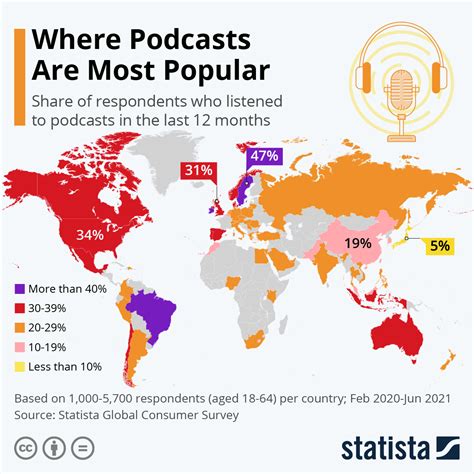 Chart: Where Podcasts Are Most Popular | Statista