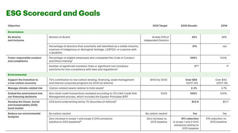 Sustainability & ESG Reporting Strategy - A Corporate How-To Disclosure ...