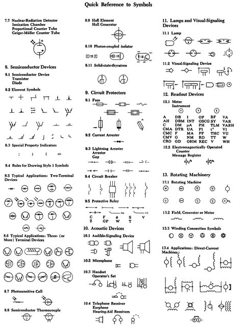 How to Read and Interpret Electrical Shop Drawings –Part Two ...