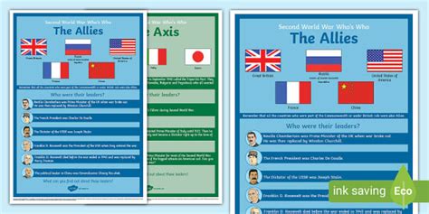 Who's Who in WW2 Display Posters | Allies and Axis WW2