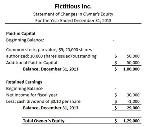 Statement of Changes in Shareholder’s Equity - Finance Train