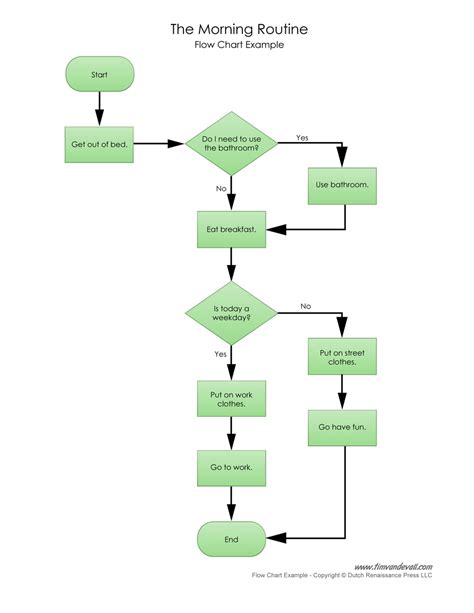 [DIAGRAM] Process Flow Diagram Examples - MYDIAGRAM.ONLINE