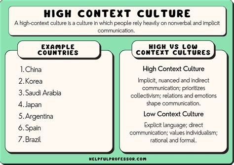 High-Context Culture: Examples, Definition & Countries (2024)