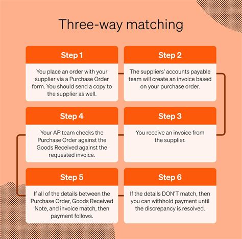 What Is Three-Way Matching? (Accounts Payable Guide)