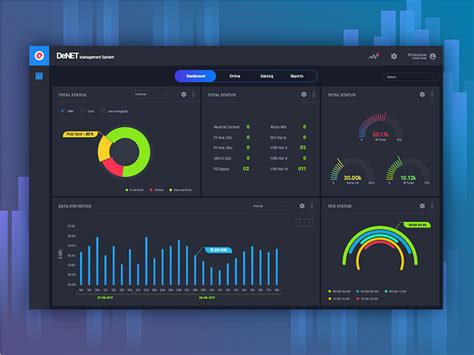 Energy Dashboard by shoby cc on Dribbble