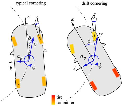 Electronics | Free Full-Text | A Torque Vectoring Control for Enhancing ...