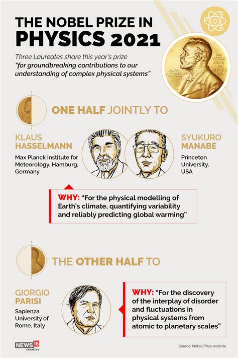 Physics: Meet The Joint Winners Of The Nobel Prize For Physics 2021 ...