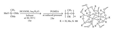 Synthesis of polymethylsilsesquioxane (PMSQ). | Download Scientific Diagram