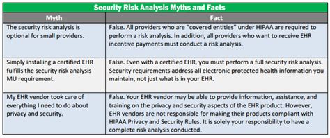 HIPAA Security Risk Assessment - Toms River New Jersey