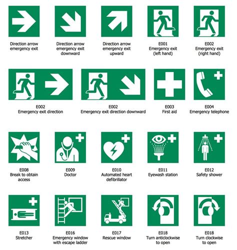 ISO 7010 Safe Condition Signs | Emergency plan, How to plan, Evacuation ...