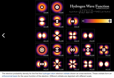 [Physics] Do the hydrogen atom’s electron orbitals have Gaussian ...