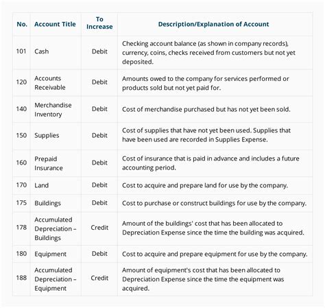 Trucking Company Chart Of Accounts - Best Image Truck Kusaboshi.Com