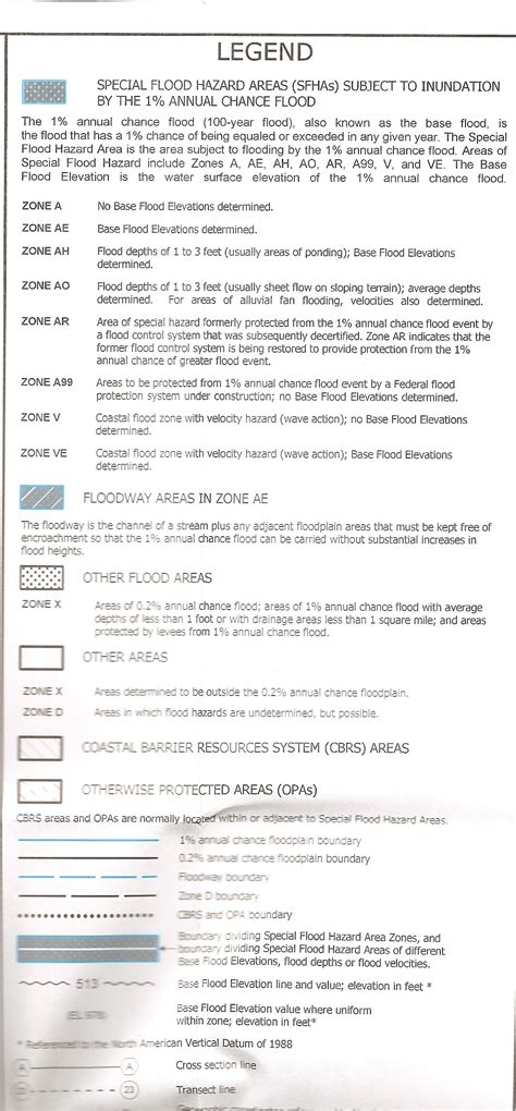 FEMA Flood Insurance Rate Map