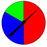 Elementary Probability, Part 2