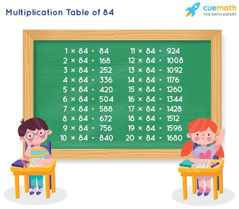 Table of 84 - Learn 84 Times Table | Multiplication Table of 84