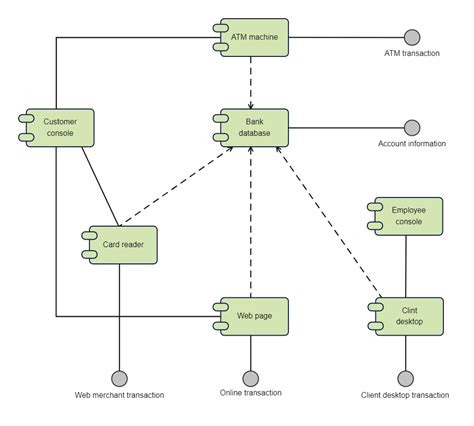 Uml Component Diagram For Atm Edrawmax Template | The Best Porn Website