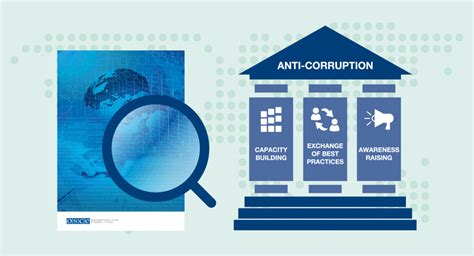 Preventing and Combating Corruption | OSCE