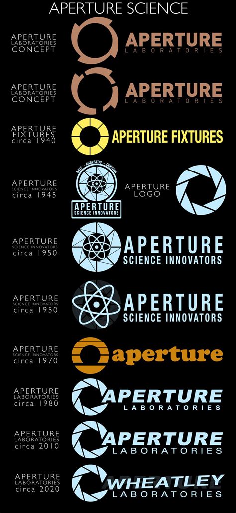 Aperture Logos by Zeptozephyr on deviantART | Aperture science ...