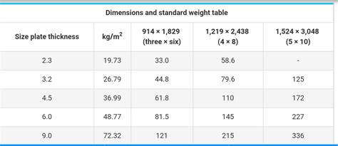 Chequered Plate Weight Chart