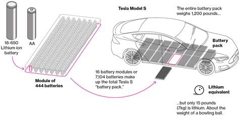 Diagram Of A Car Battery