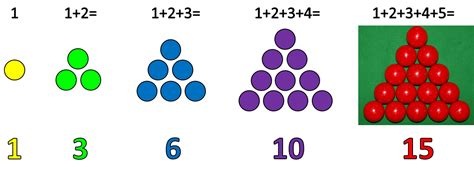 TRIANGULAR NUMBERS AND PYTHAGOREAN TRIPLES - A SURPRISING RELATIONSHIP ...