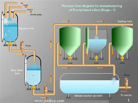 Manufacturing Process For Precipitated Silica - News - Jinsha ...